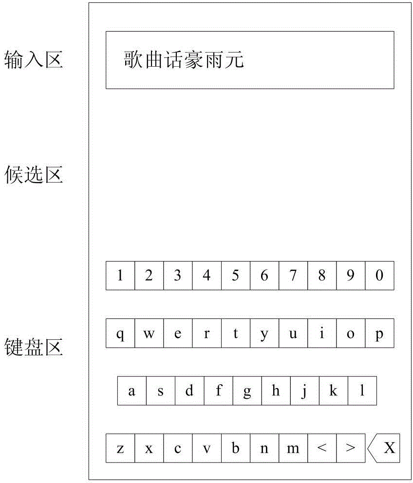 Quick correction method of Chinese input texts