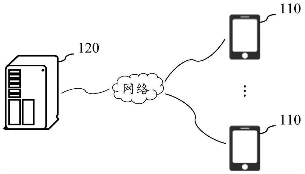 Voice interaction method, device, system and equipment for protecting privacy and storage medium