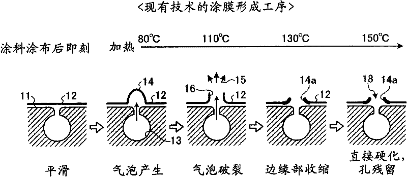 Thermosetting paint composition, thermosetting paint film forming method and painting object
