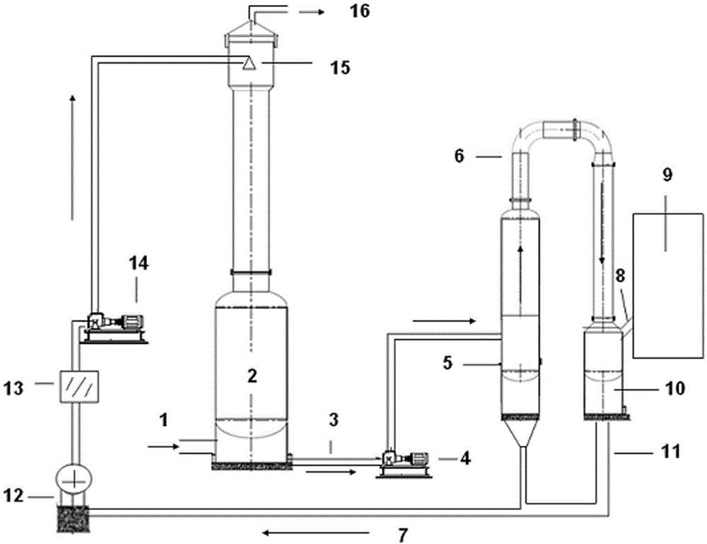 A method of carbon dioxide capture and pyrolysis