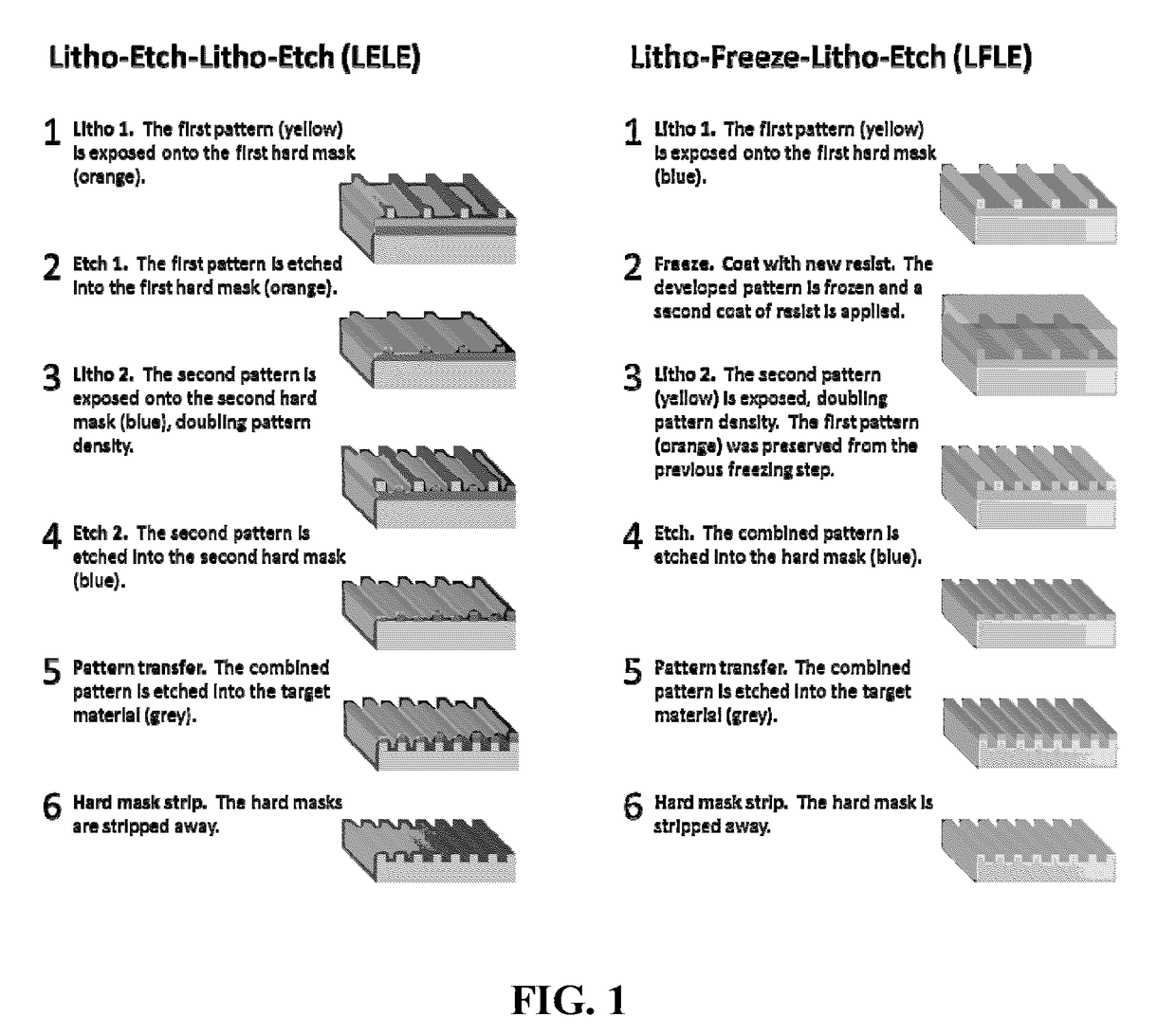 Sequential infiltration synthesis for enhancing multiple-patterning lithography