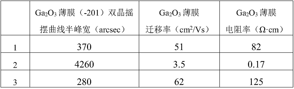 High-quality Ga2O3 thin film and heterogeneous epitaxial preparation method thereof