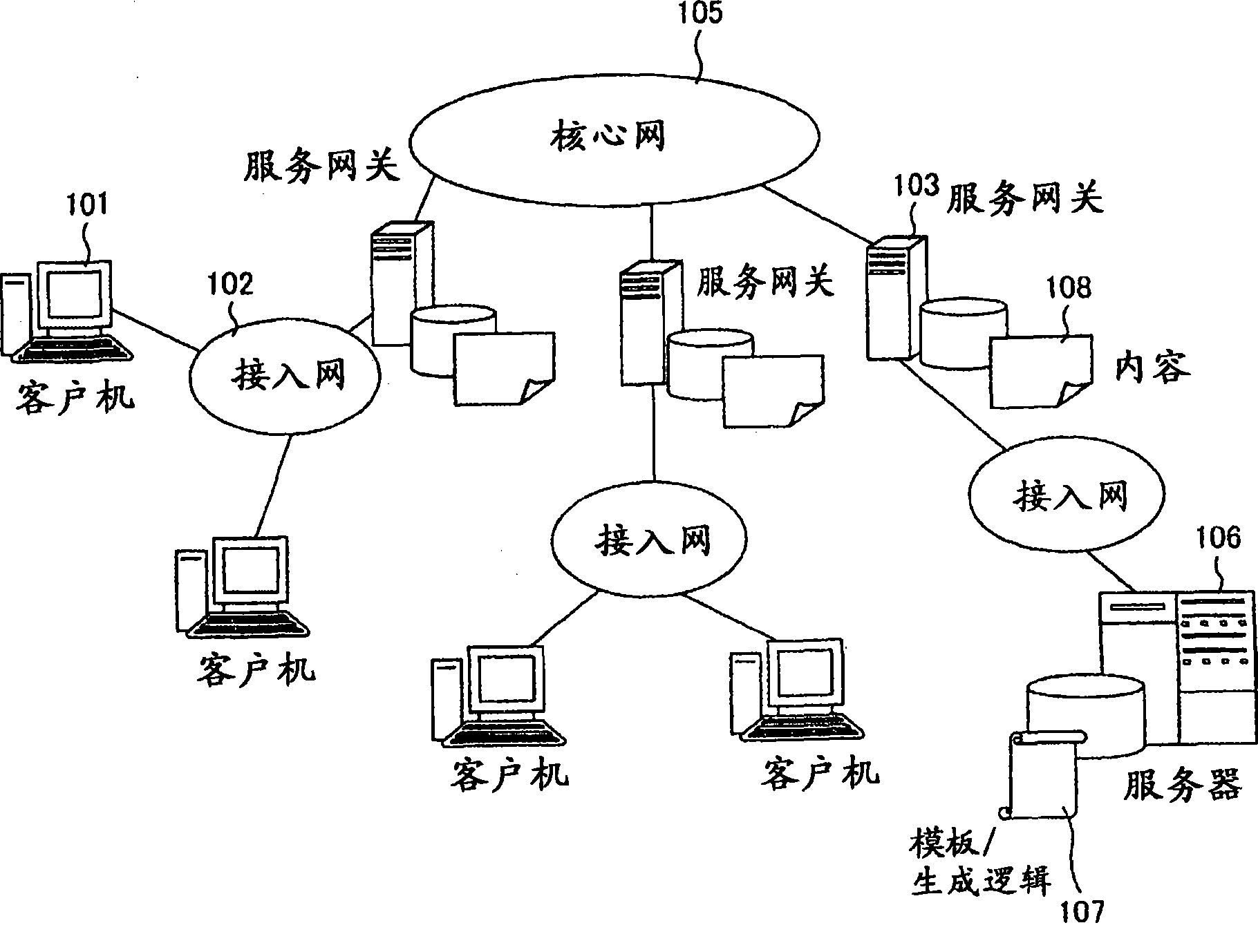 Service providing system, gateway, and server
