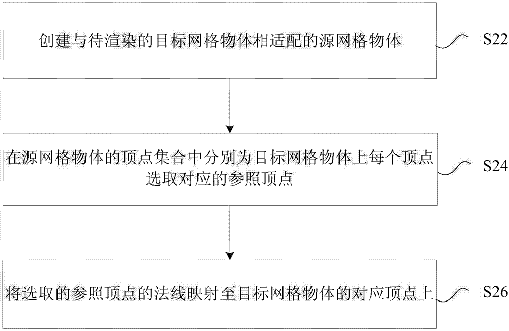 Vertex normal processing method and apparatus