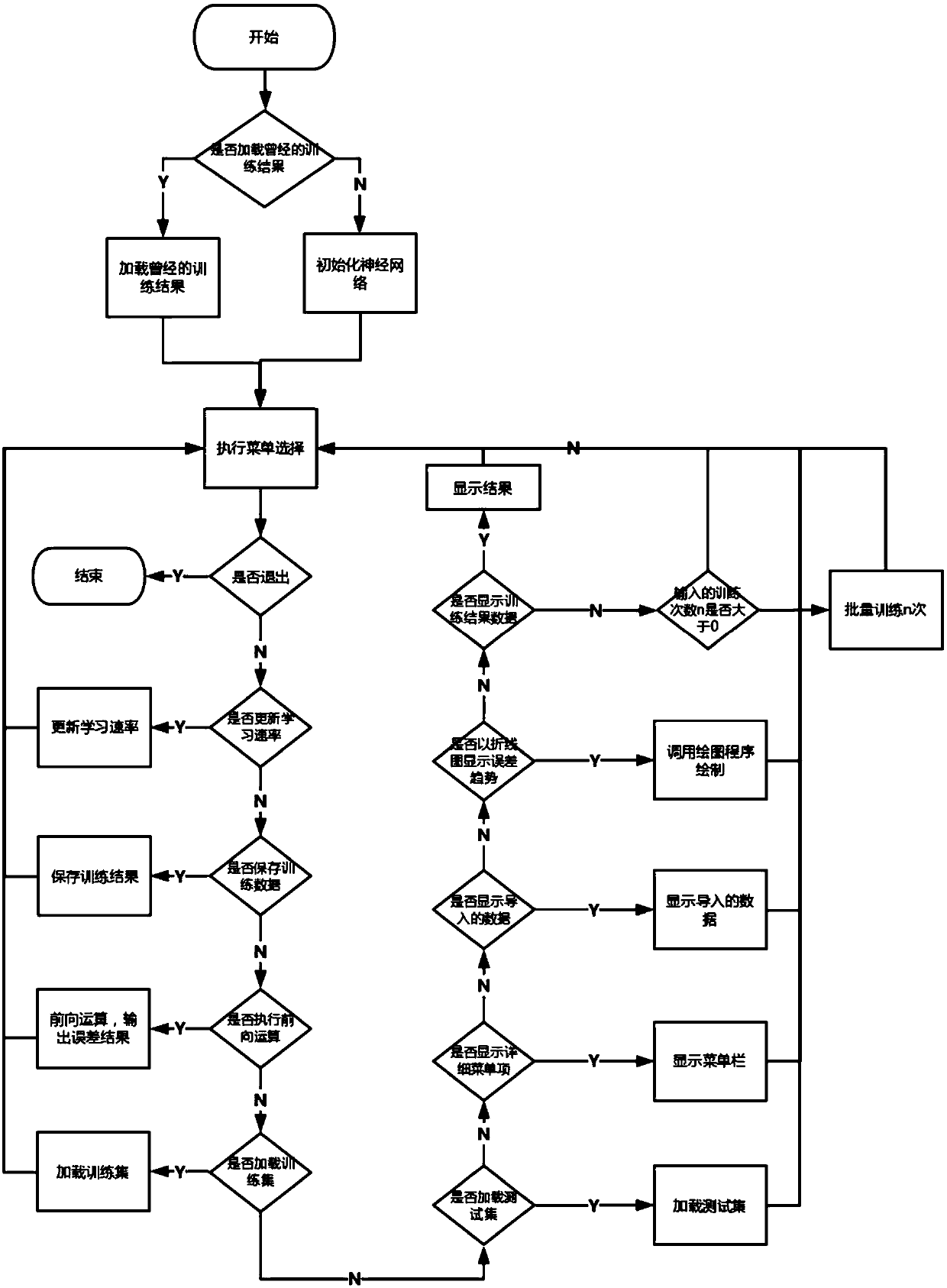 Plant identification method