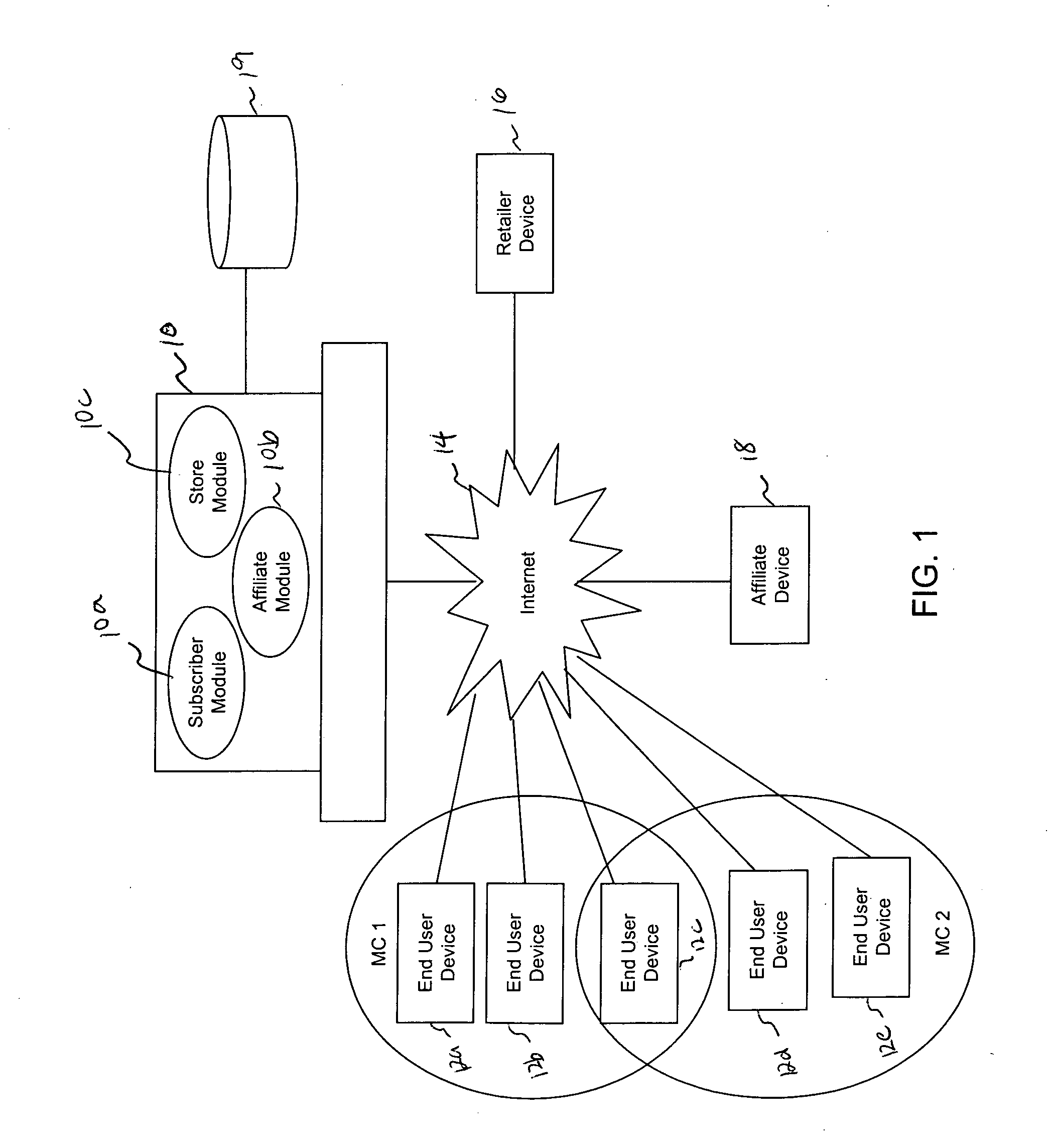 Inferred endorsement system and method