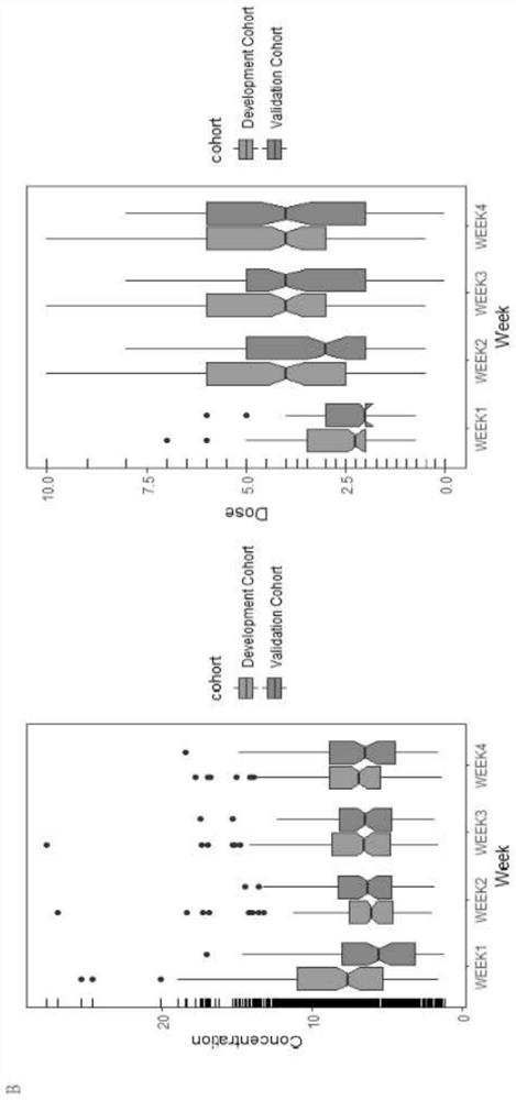 Prediction model for initial dose of tacrolimus after liver transplantation and individualized application of prediction model