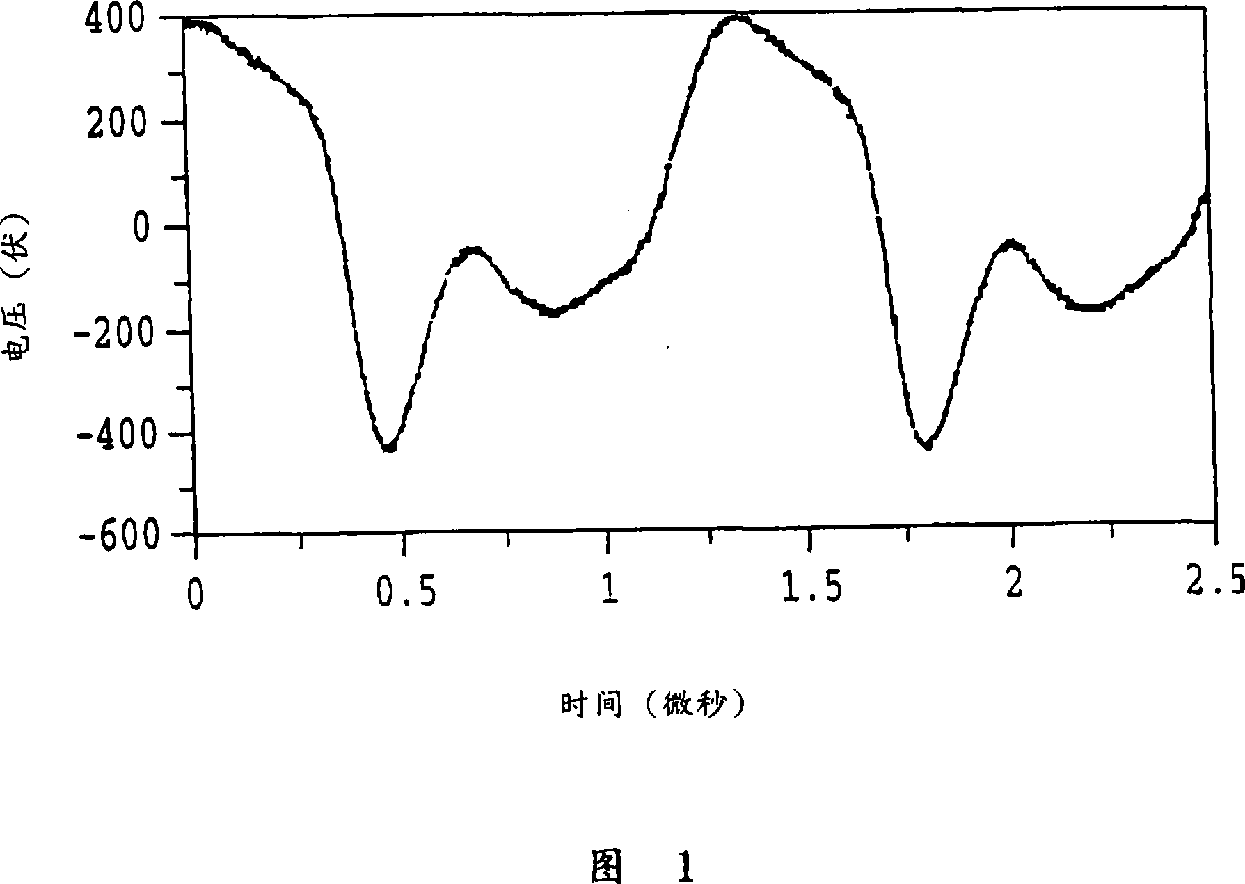 Electrosurgical system for reducing/removing eschar accumulations on electrosurgical instruments