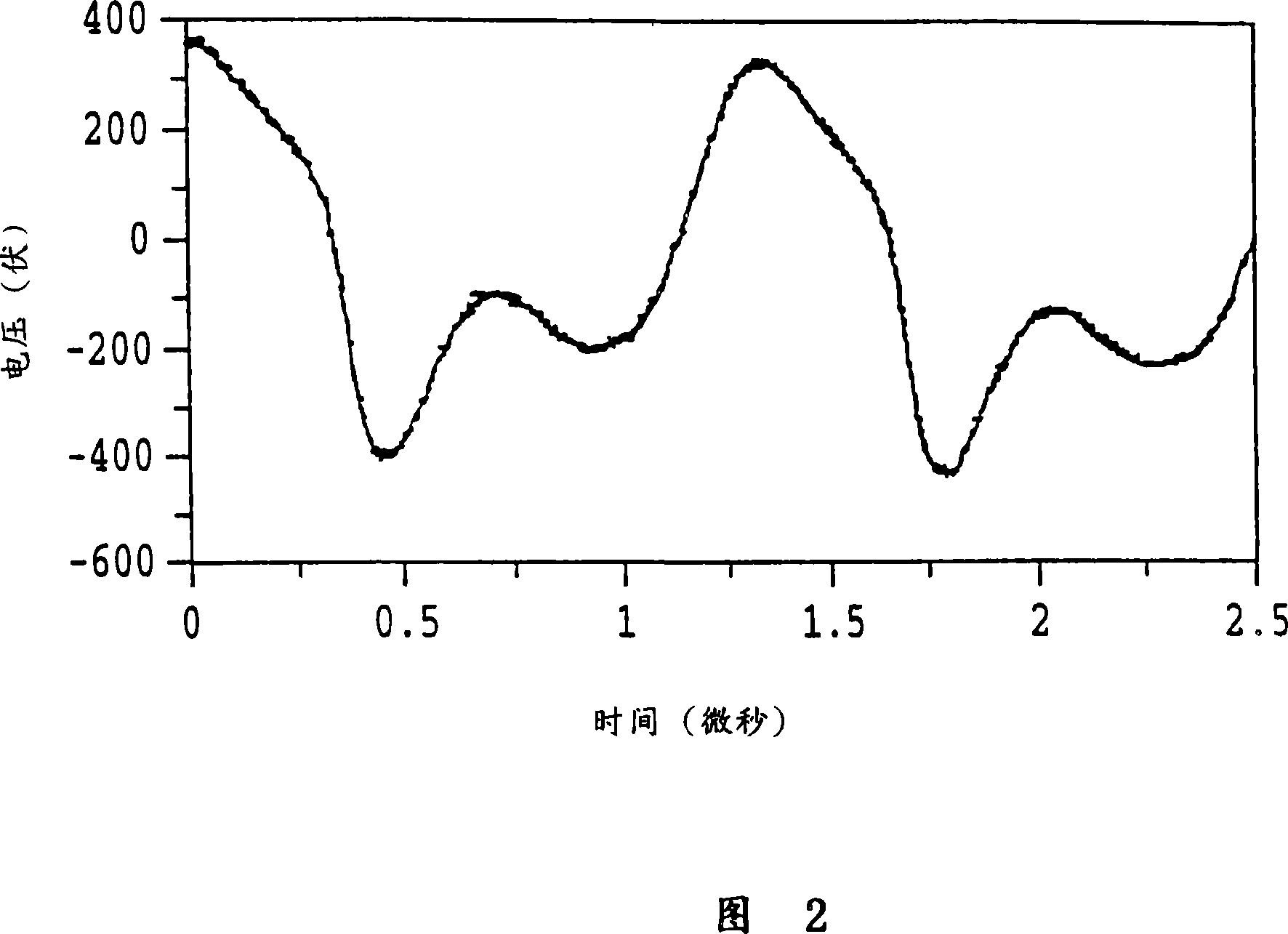 Electrosurgical system for reducing/removing eschar accumulations on electrosurgical instruments