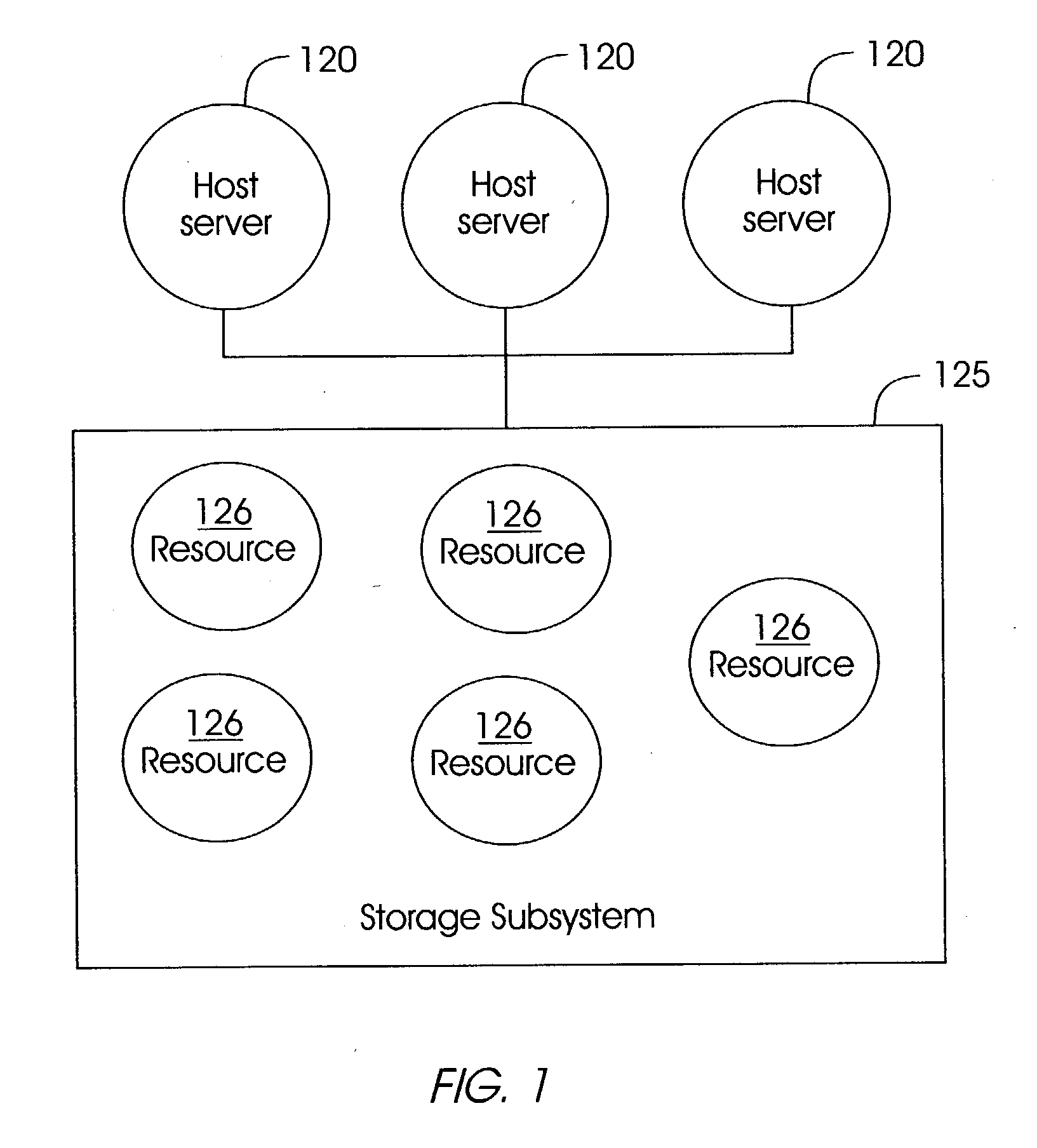 Method and system for storage-aware flow resource management