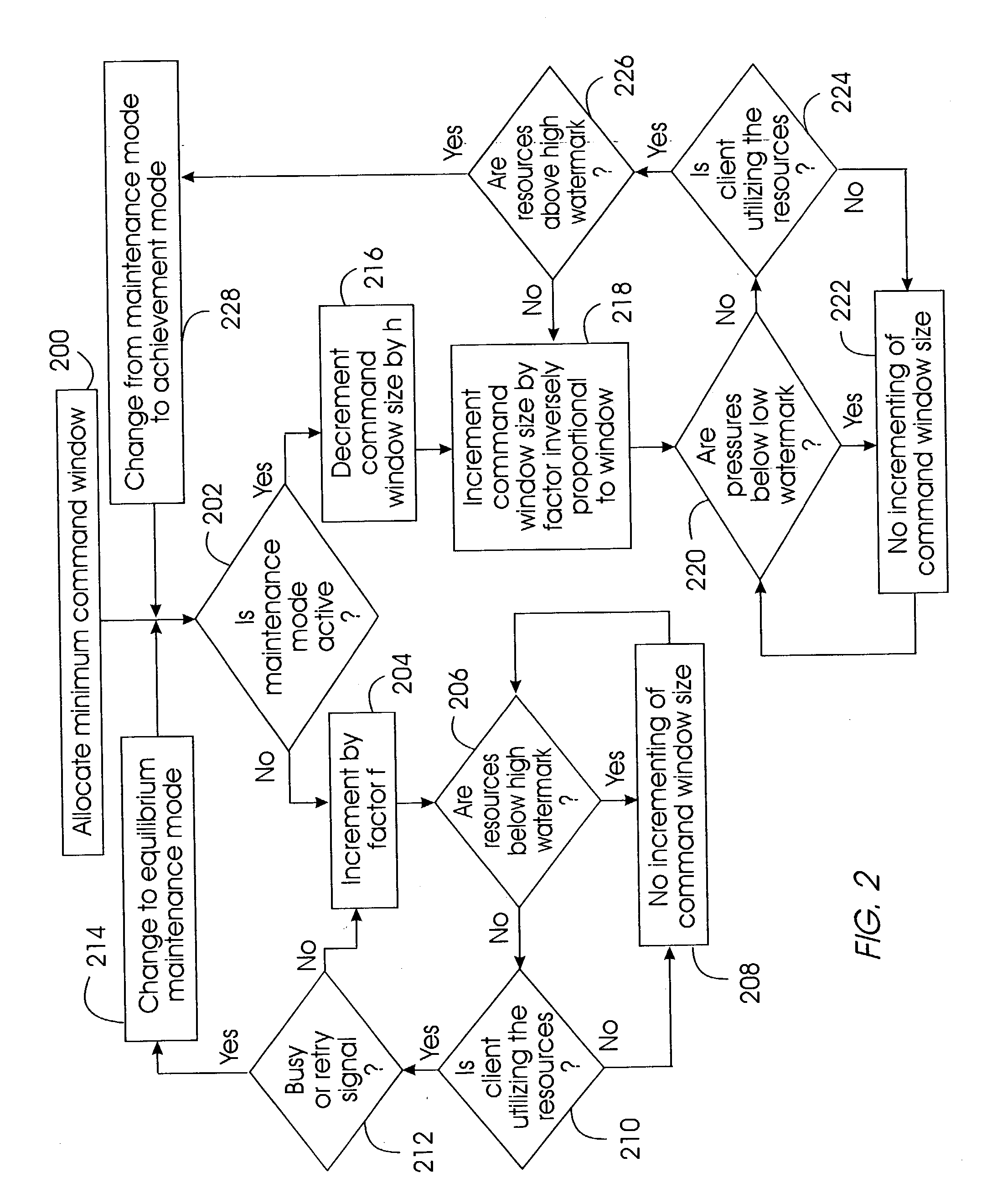 Method and system for storage-aware flow resource management
