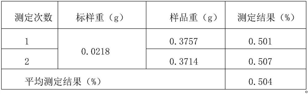 High performance liquid chromatography analysis method of hexaflumuron