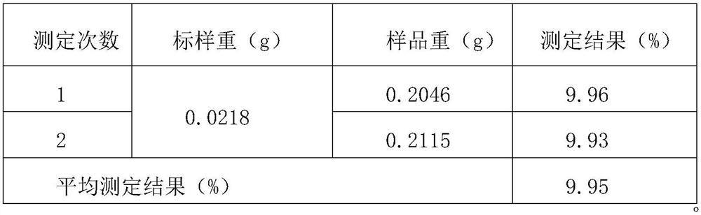 High performance liquid chromatography analysis method of hexaflumuron