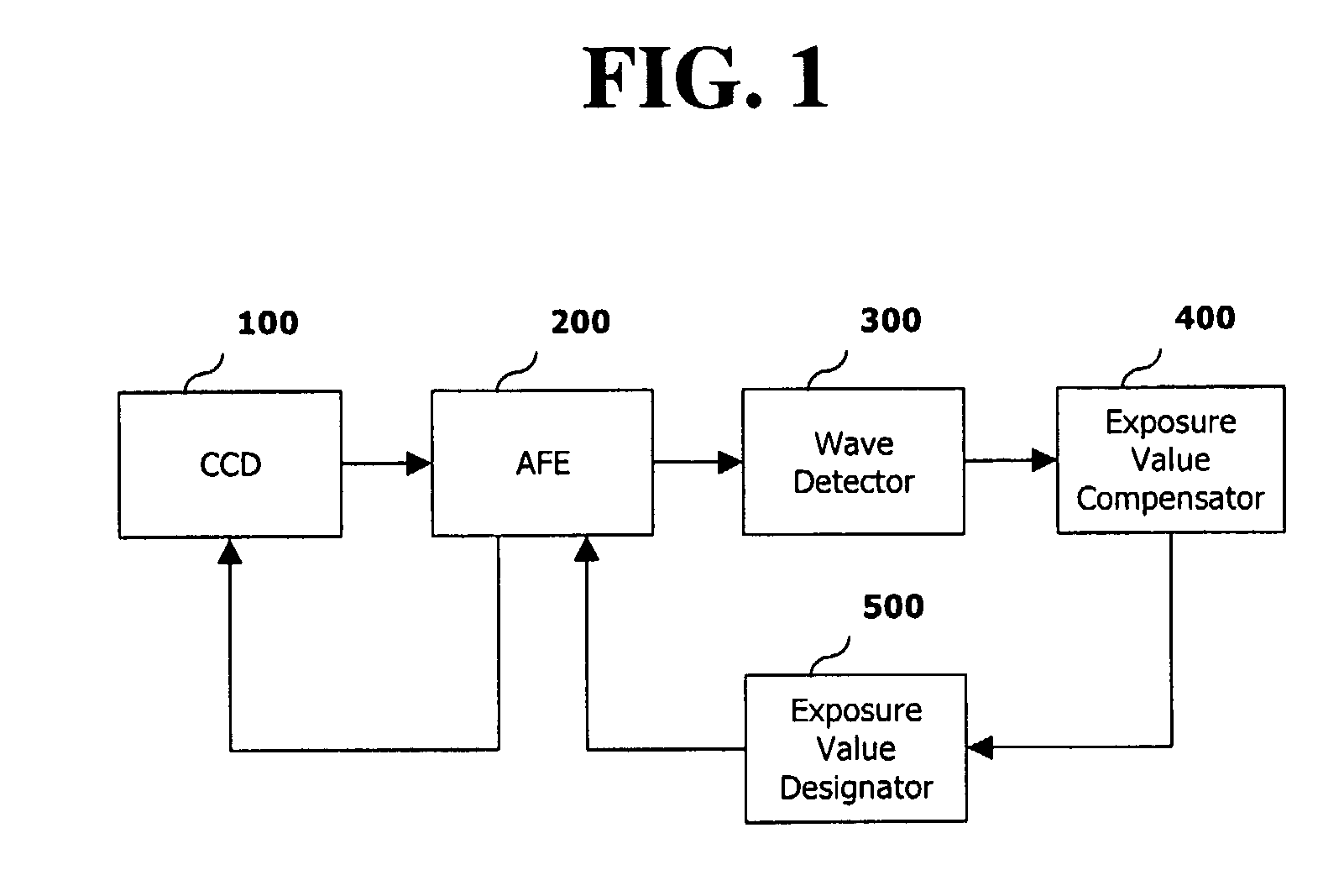 Mobile communications terminal for compensating automatic exposure of camera and method thereof