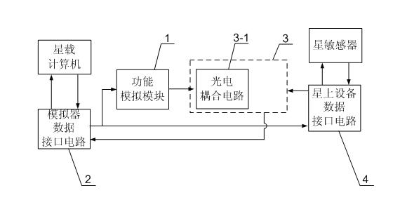 Electric simulator for star sensor