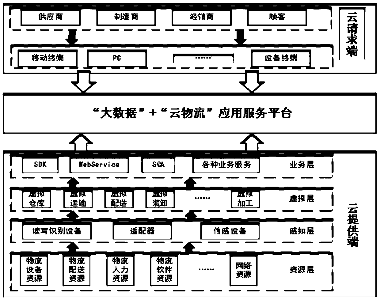 Logistics cargo multi-dimensional transmission system and method based on Internet of Things