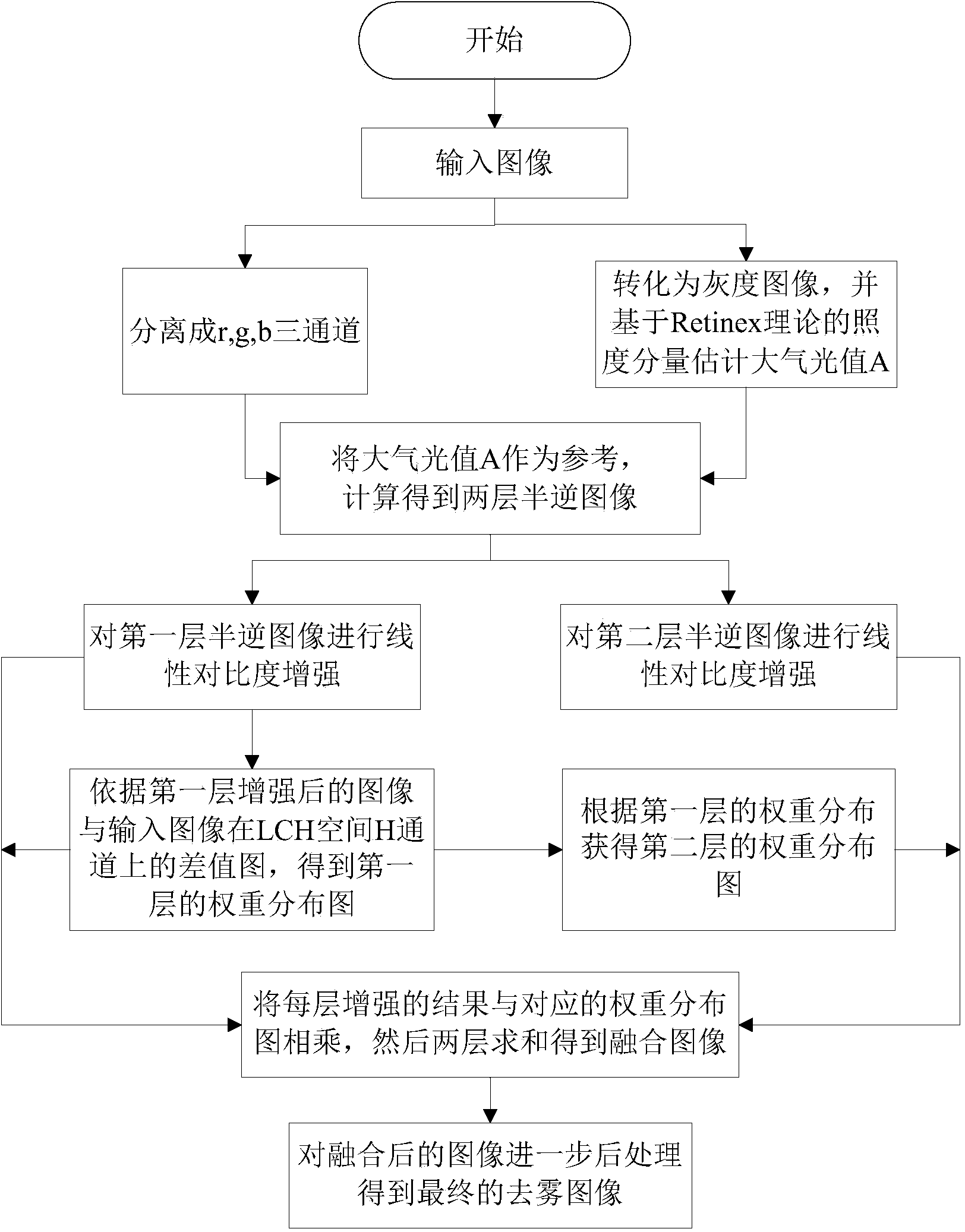 Image haze removal method and system based on image layer enhancement