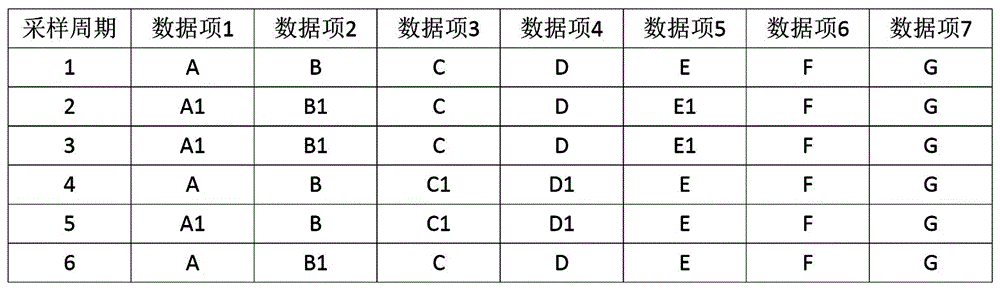 Train data transmission method and system