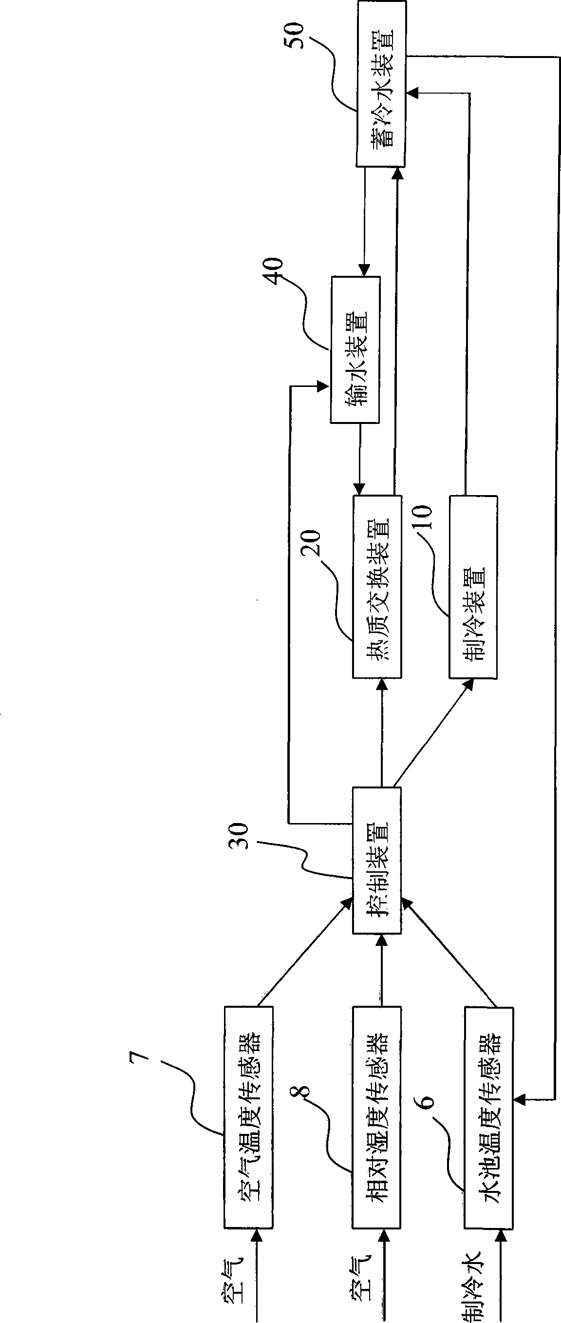 Refrigerating device and its relative moisture control method during refrigeration