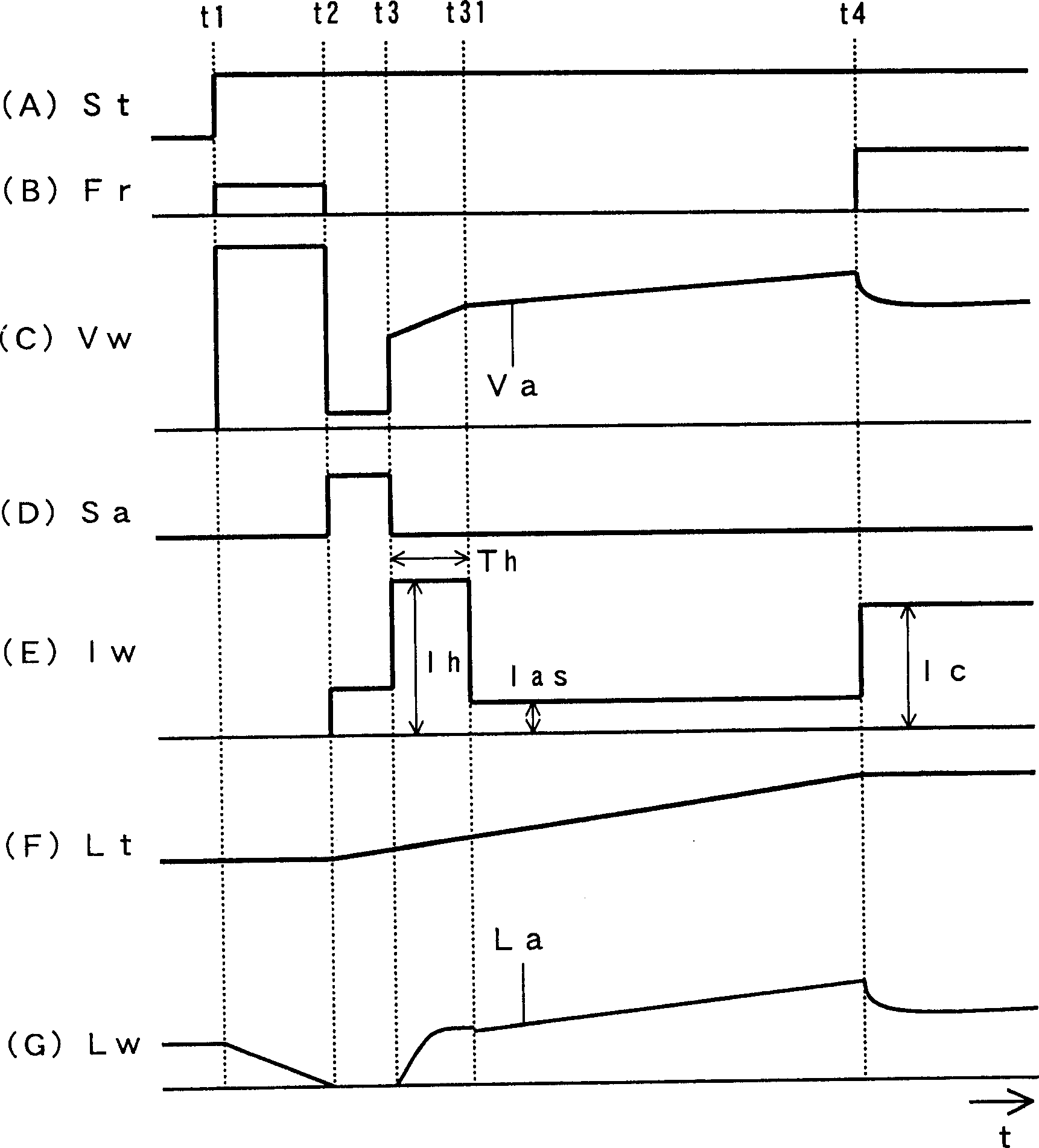 Arc start control method in robot welding