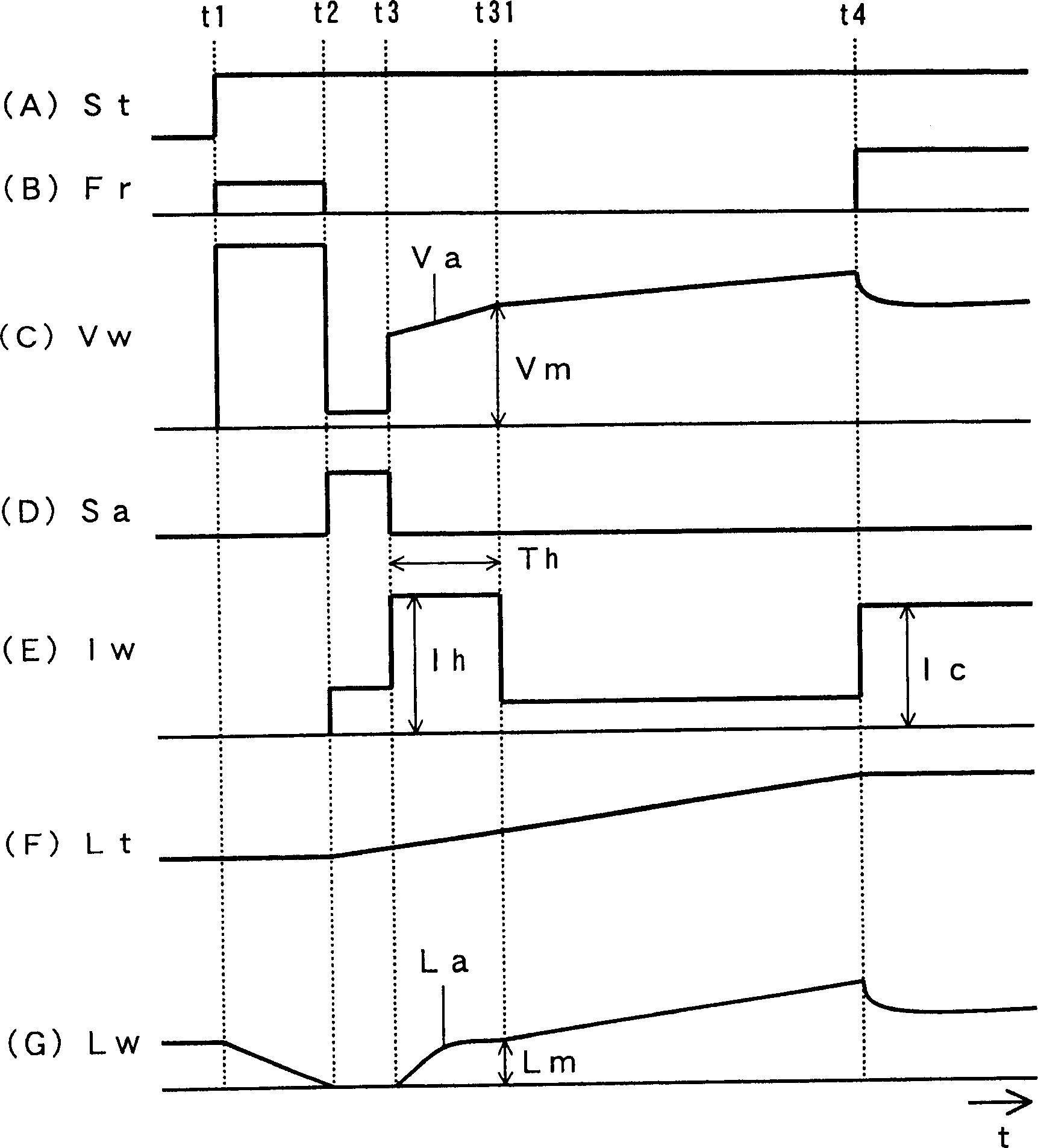 Arc start control method in robot welding