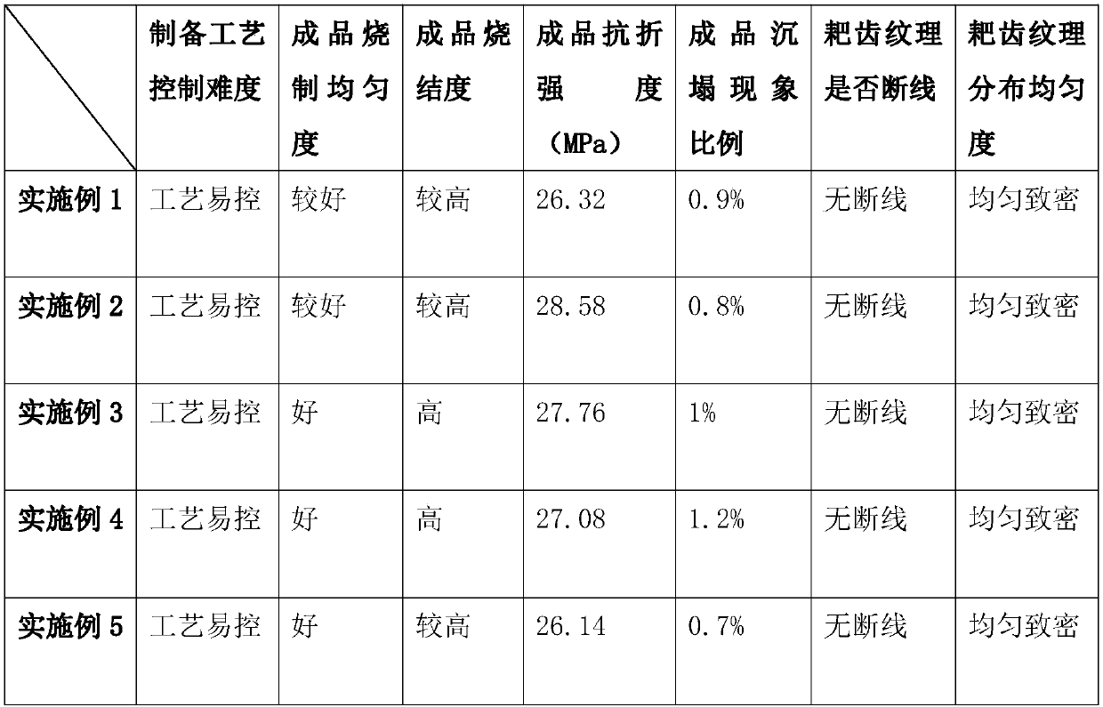 Rake tooth brick without grain defect and preparation process thereof