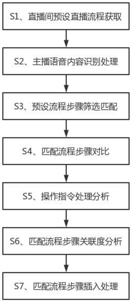 Network live broadcast intelligent guiding method and system, and computer storage medium