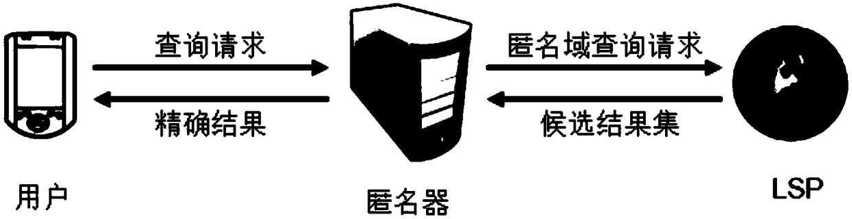 A Location Service Method Based on Grid Cell Identification Matching