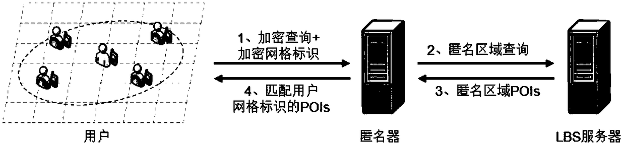 A Location Service Method Based on Grid Cell Identification Matching