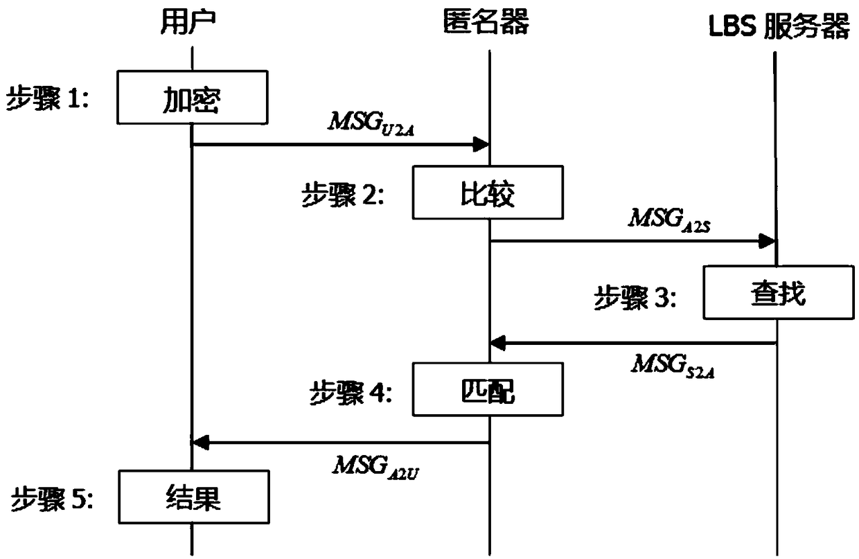 A Location Service Method Based on Grid Cell Identification Matching