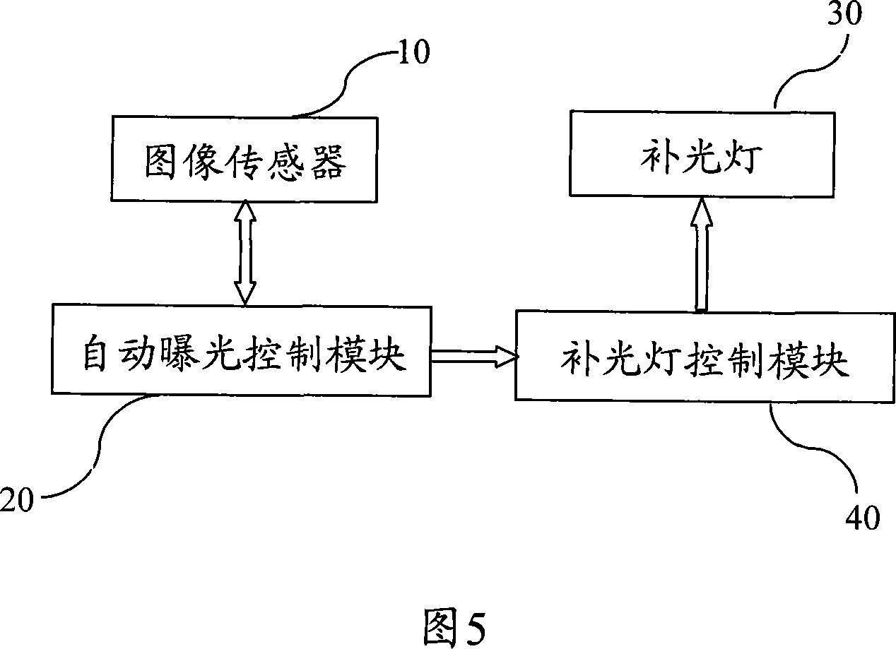 A method and device for automatic control of light supplementary light of shooting device