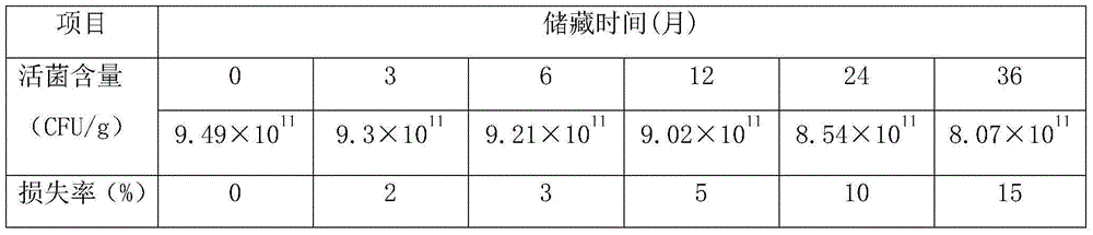 Probiotic blueberry press candy and preparation method thereof