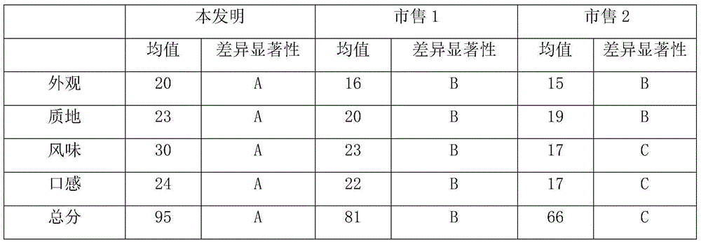 Probiotic blueberry press candy and preparation method thereof