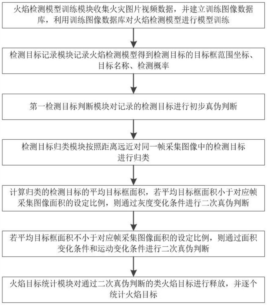 Emergency command management system based on Internet of Things