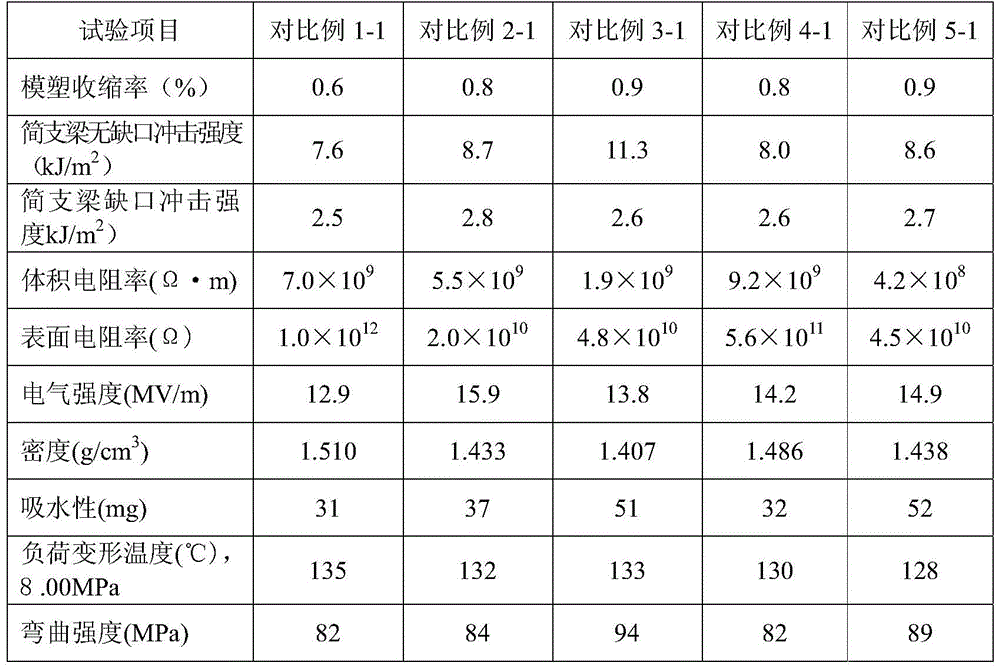 Polyester fiber reinforced injection phenolic molding compound and its preparation method