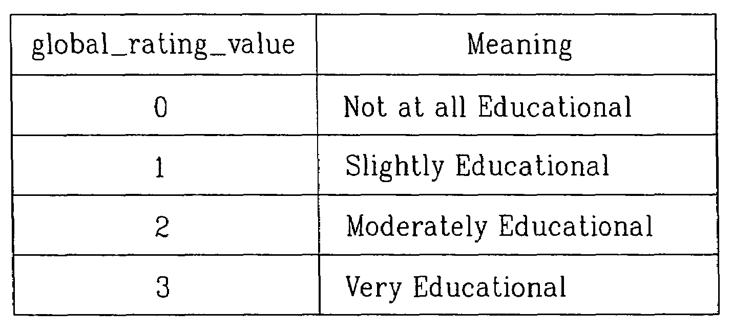 Digital television signal for receiving PSIP data, method of processing digital television signal, and digital television receiver