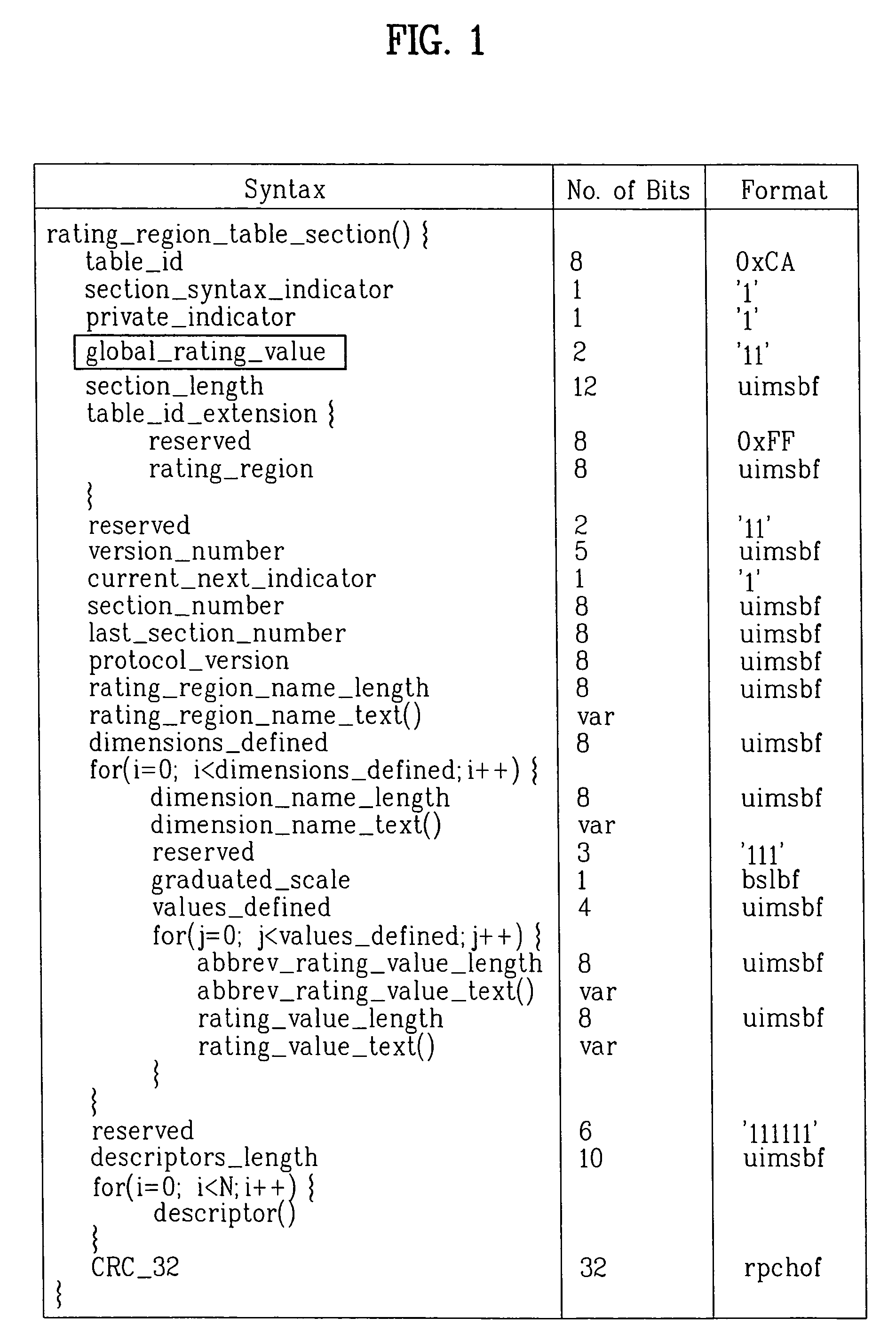 Digital television signal for receiving PSIP data, method of processing digital television signal, and digital television receiver