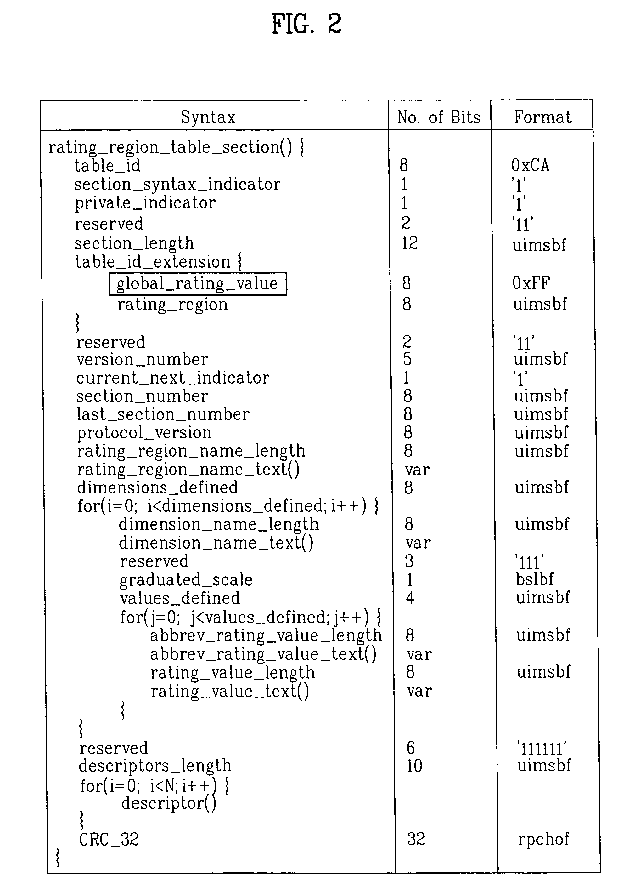 Digital television signal for receiving PSIP data, method of processing digital television signal, and digital television receiver