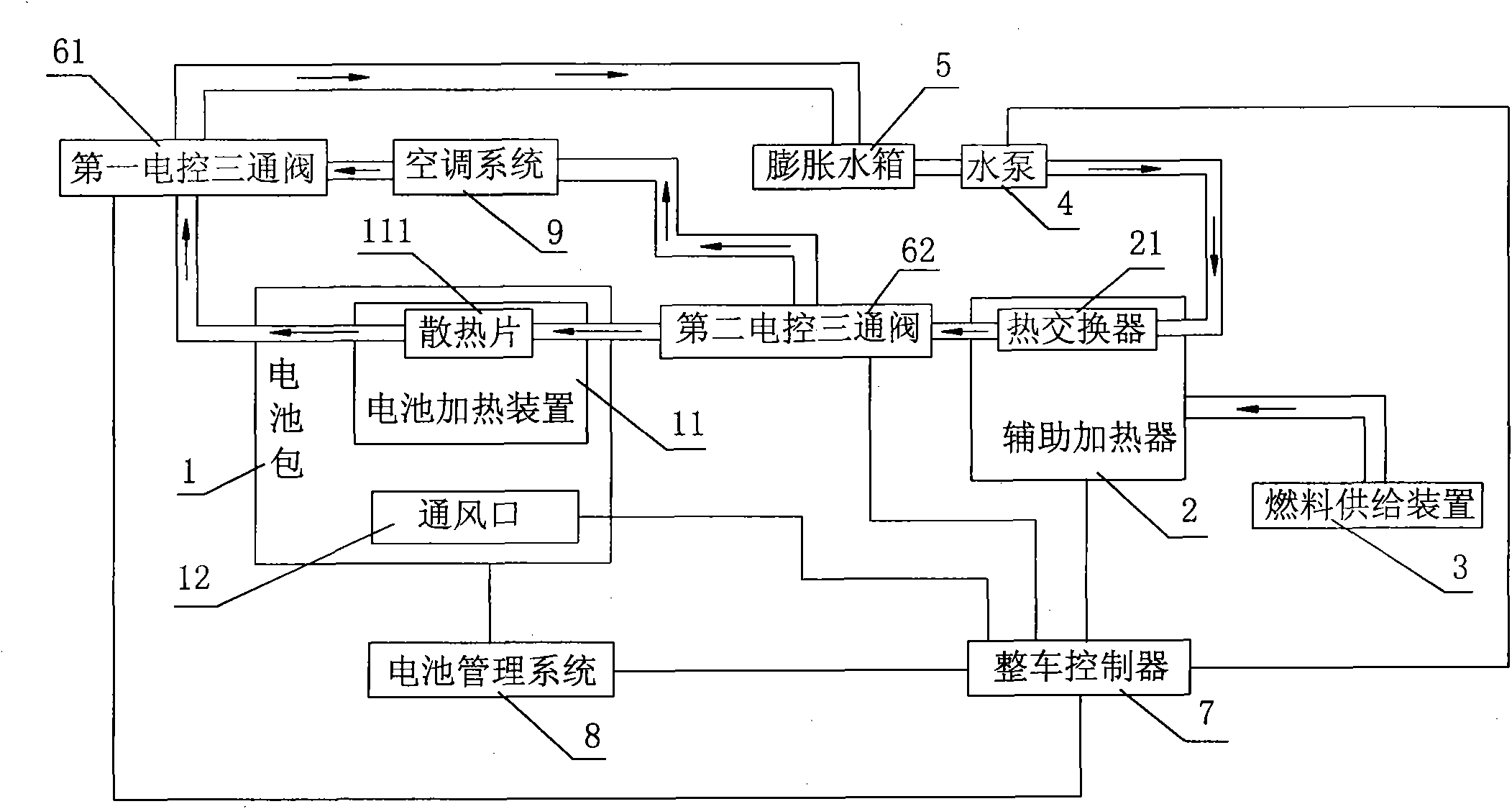 Heating system of power battery of pure electric automobile and control method thereof