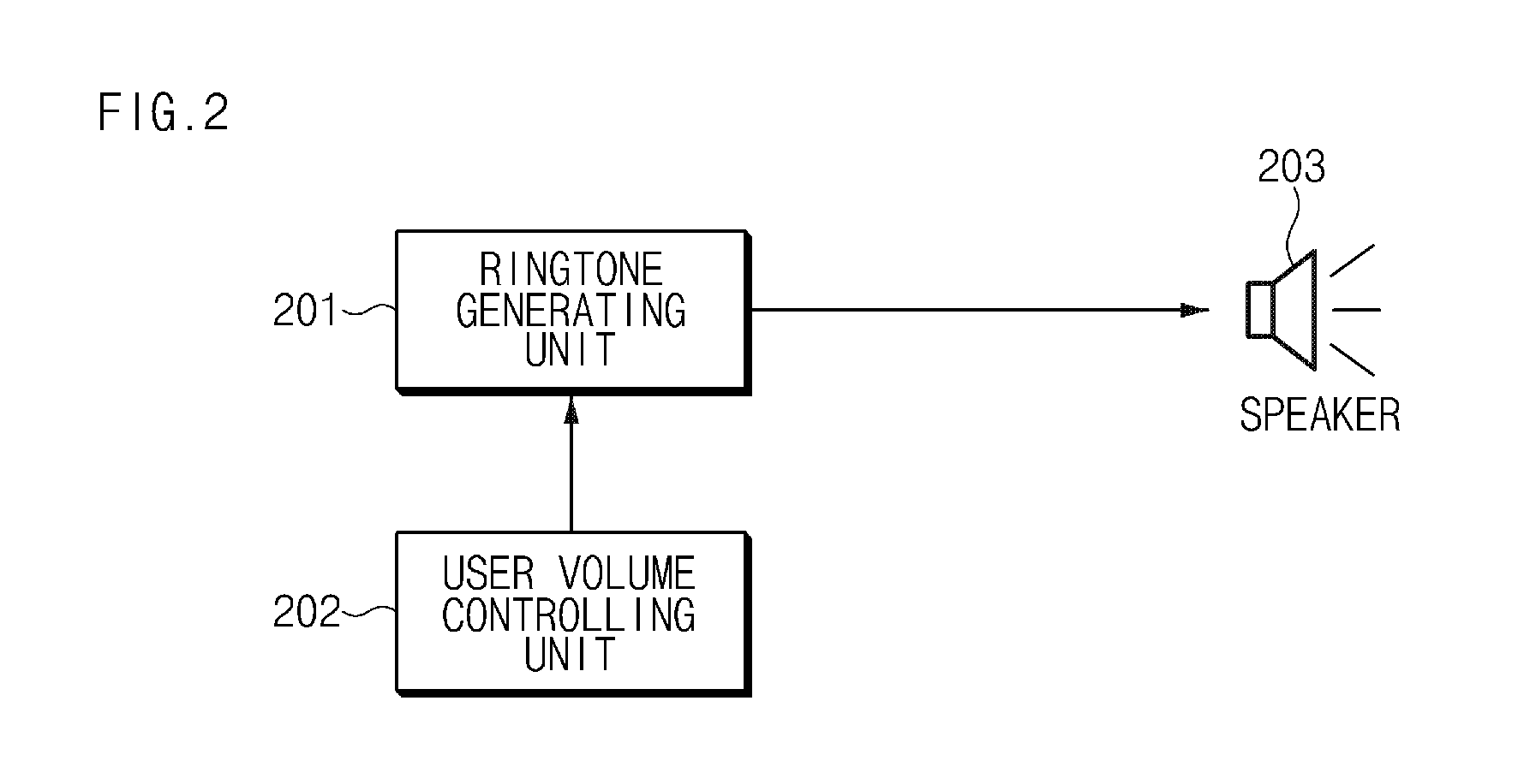 Apparatus and method for controlling ringtone and vibration automatically
