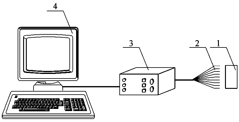 Temperature measurement method for high temperature components of ceramic matrix composites based on electrical impedance imaging