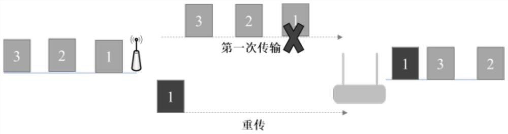 5G and TSN Joint Scheduling Method Based on Wireless Channel Information