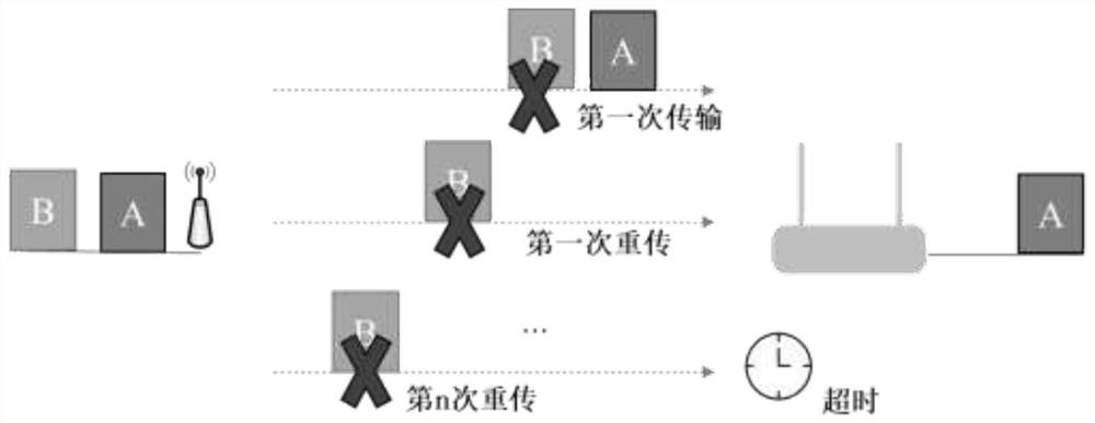 5G and TSN Joint Scheduling Method Based on Wireless Channel Information