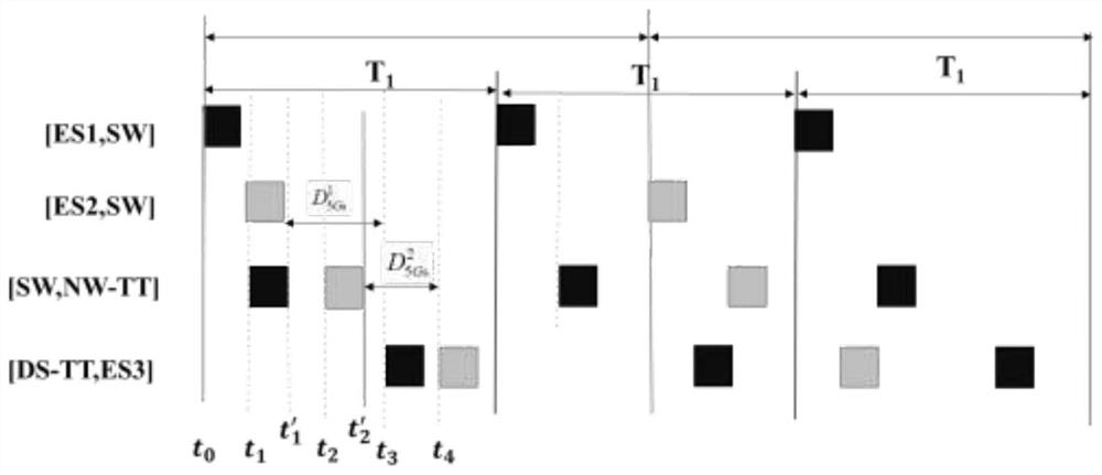 5G and TSN Joint Scheduling Method Based on Wireless Channel Information