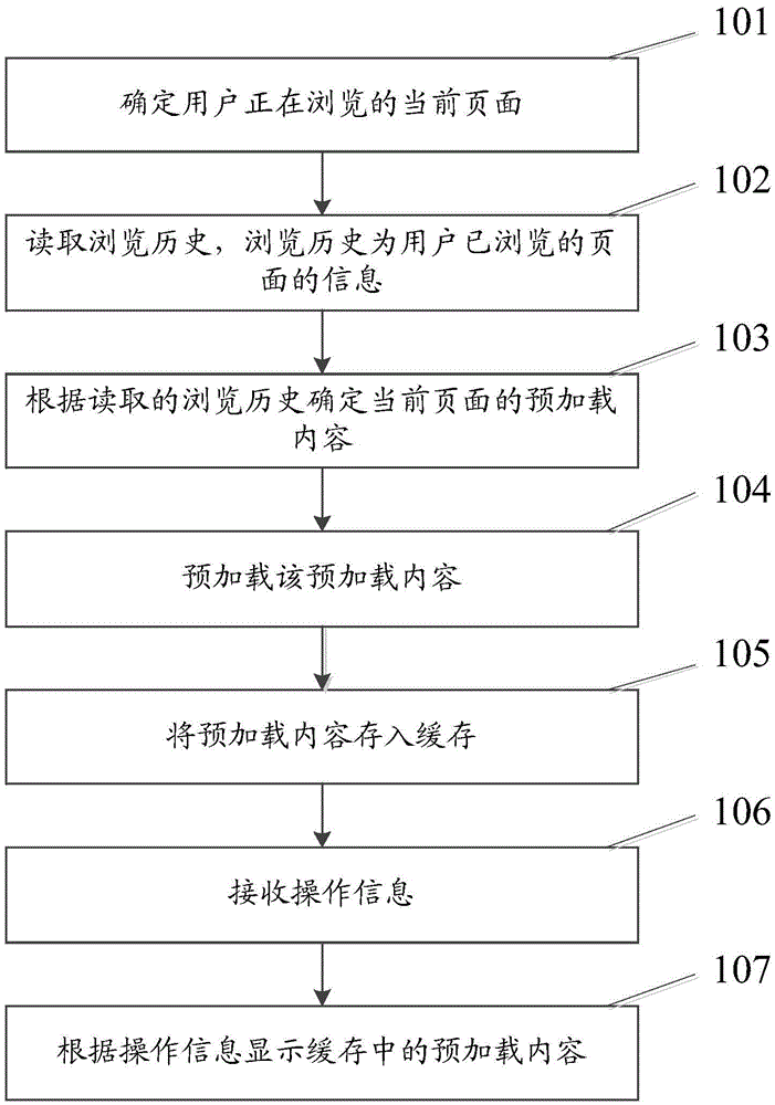 Preloading method of browsed contents, and terminal