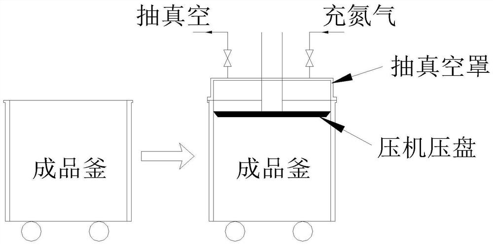 A kind of filling method of one-component sealant