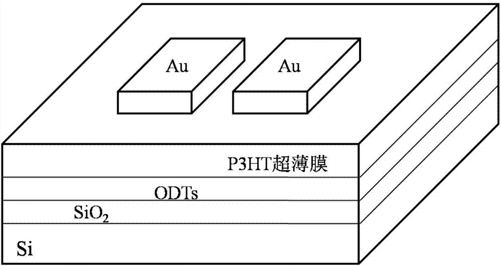 Ultrathin film and preparation method of organic field-effect transistor sensor based on ultrathin film