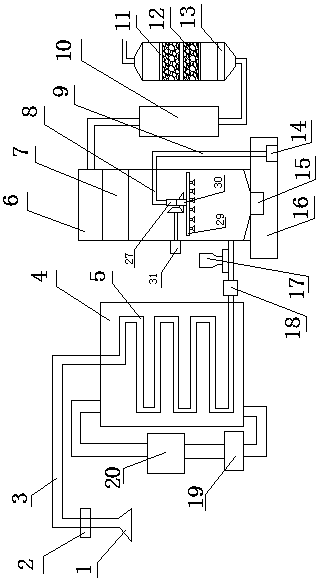 Asphalt flue gas purification governance equipment