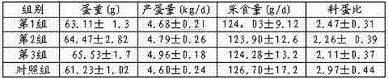 Feed for egg-laying ducks and traditional Chinese medicine additive thereof