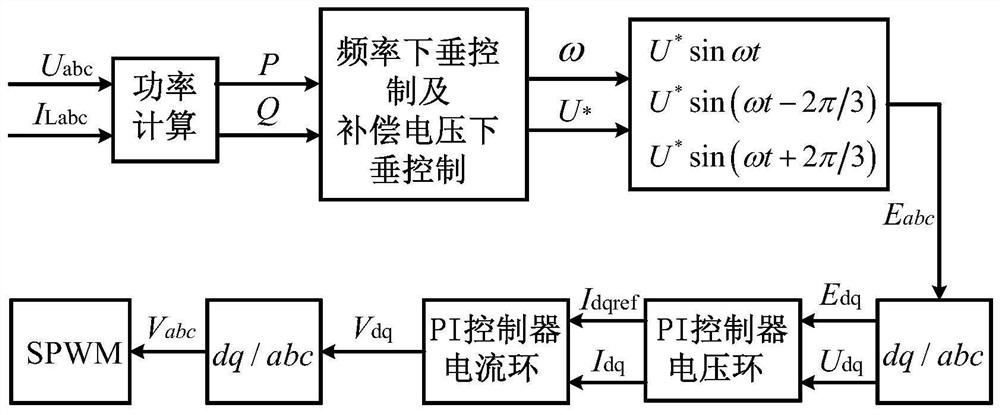 A Method for Improving Reactive Power Distribution of Parallel Inverters